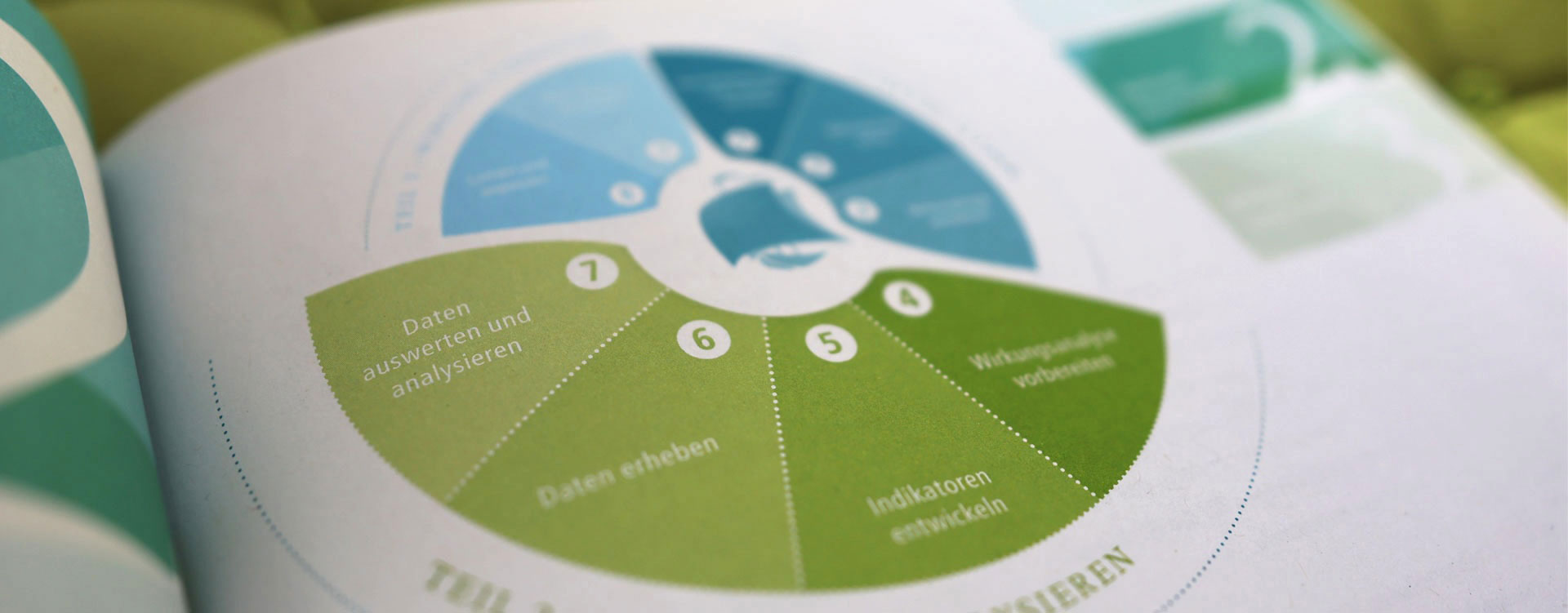 a detail from one of the Social Impact Navigator Book Kursbuch Wirkung in German series that I designed, layouted and illustrated. The main book is at 150.000 copies as of early 2025 for the german version and had follow ups in several language versions. Before the first german edition was printed I told the team my vision to have an english one. It happened very soon. And the first german edition was already gone after 6 weeks. Quality content. Humanmade.