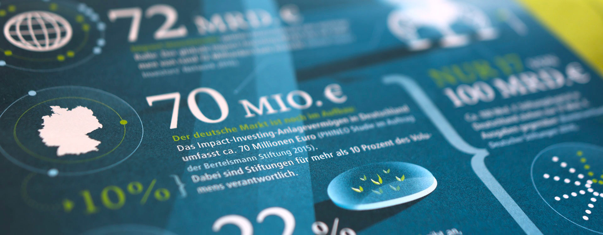 a detail from a full page infographic within the publication IMPACT INVESTING GUIDE on investing with a positive impact for Good.